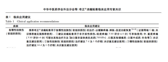 急性扭伤怎么消肿快？