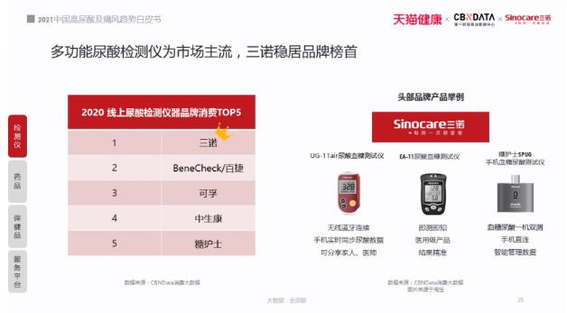 2021痛风白皮书：被忽视的国民健康问题，正在折磨上亿人