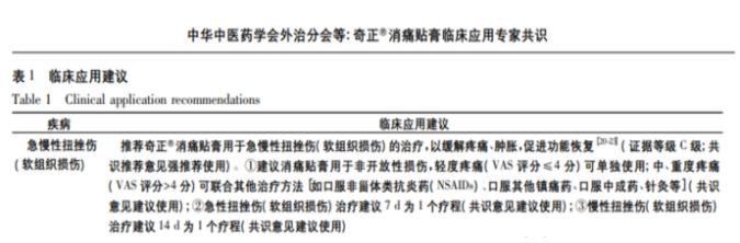 奇正消痛贴膏有那么好吗？