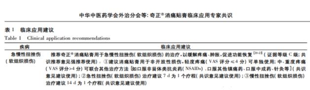 奇正消痛贴膏功效如何呢？