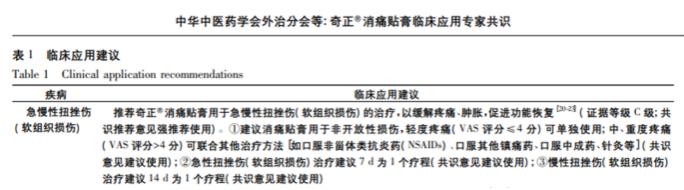 奇正消痛贴膏作用有哪些？