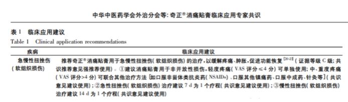 消痛贴膏选奇正可以吗？