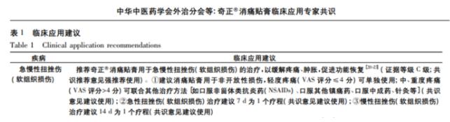 奇正消痛贴膏效果评价怎么样？