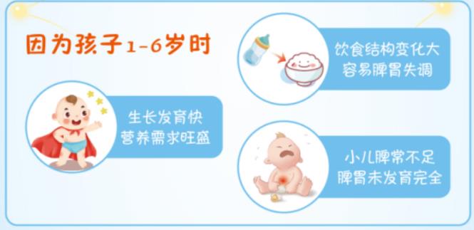 丁桂薏芽健脾凝胶2岁用量，使用方法是什么？