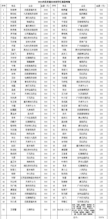 灾情过后重建家园 风雨过后大爱无边