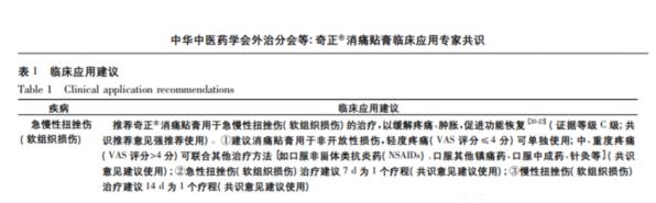 腰扭伤多久才能恢复用什么药物合适