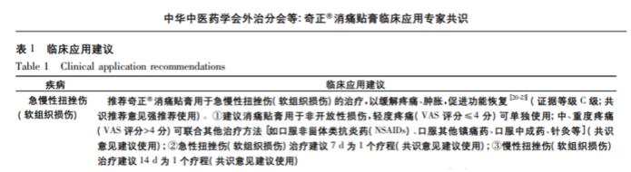 崴脚后的规范处理方法知多少