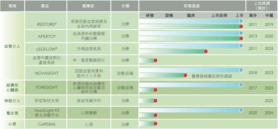 解码远大医药大健康领域的“核弹头” 差异化创新商业逻辑加速落地