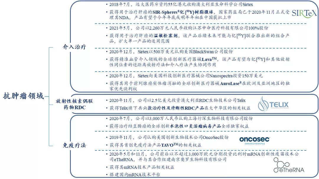 解码远大医药大健康领域的“核弹头” 差异化创新商业逻辑加速落地