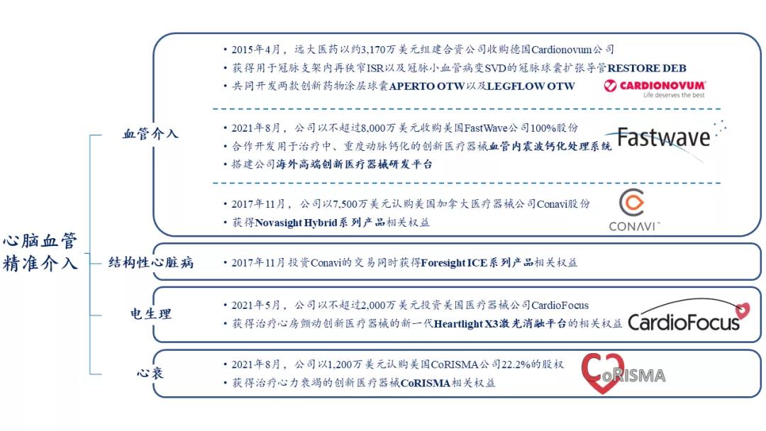 解码远大医药大健康领域的“核弹头” 差异化创新商业逻辑加速落地
