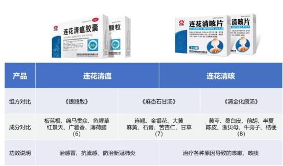 长文预警！我们是“连花”不是“莲花”