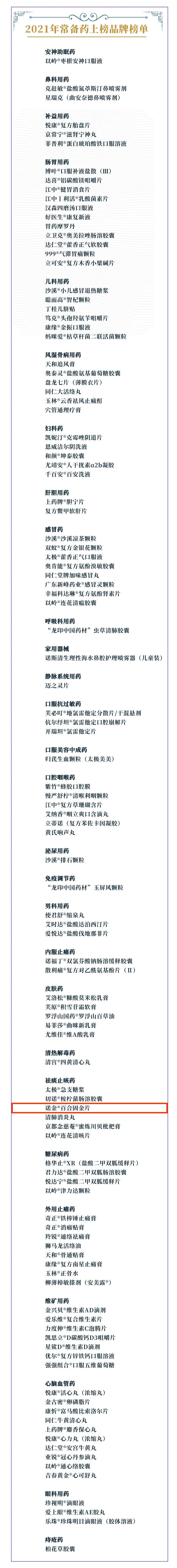 中国家庭常备药-诺金百合固金片