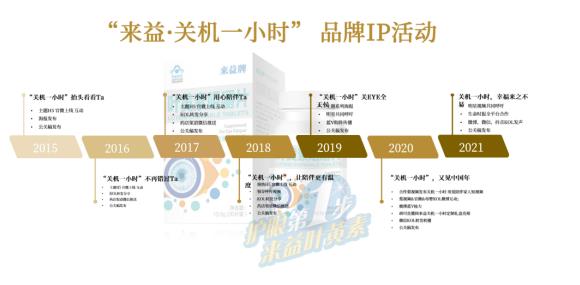 2022来益关机一小时公益再出发 连续8年关注亲情陪伴