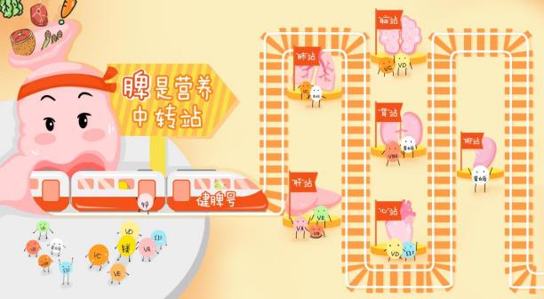 3岁宝宝积食是什么症状，怎么调理积食