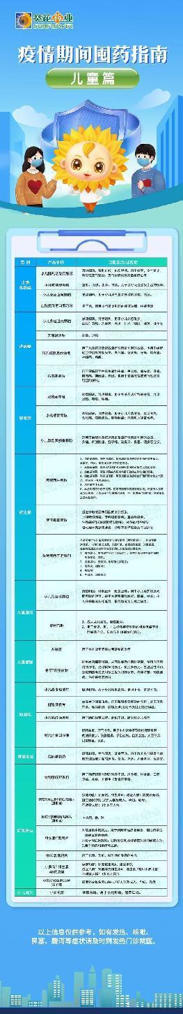 破解疫情购药难!3大目录公布,建议储备这些药