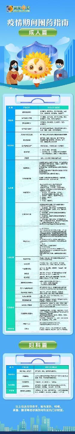 破解疫情购药难!3大目录公布,建议储备这些药