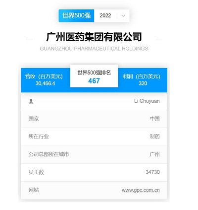 广药集团连续两年跻身世界500强，白云山“金戈”功不可没