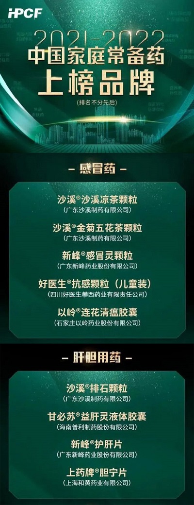 喜讯来袭！——新峰感冒灵颗粒&护肝片上榜2021-2022年度中国家庭常备药！