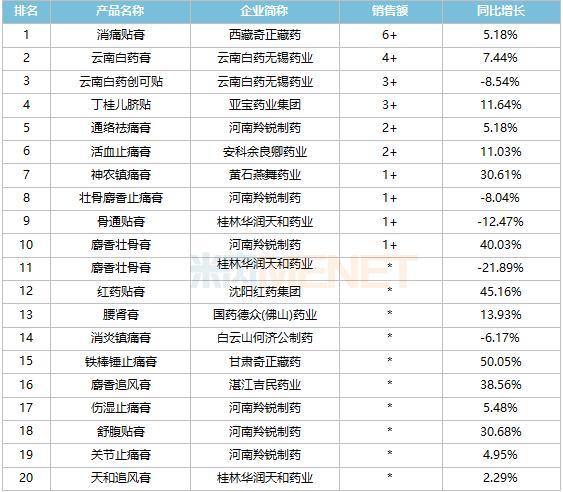 【聚焦】两只老虎膏药年销十亿贴！羚锐制药携手央视助力国民健康事业