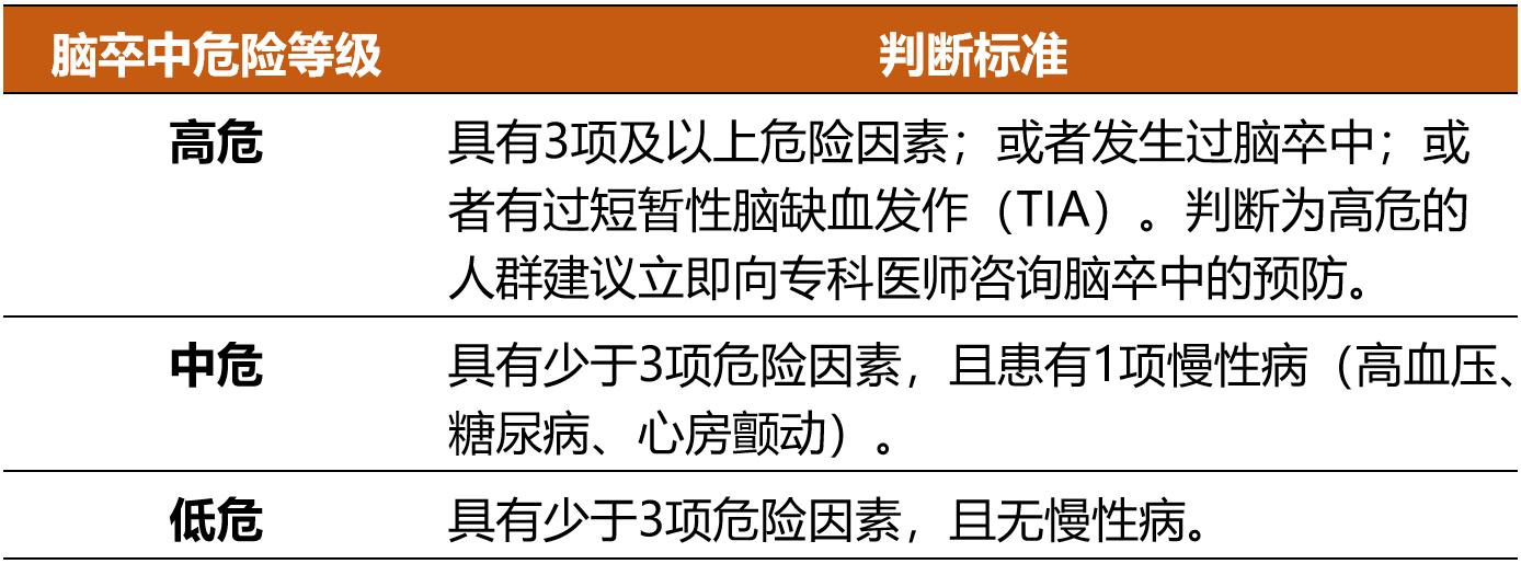 天气渐寒，警惕脑卒中的“突袭”