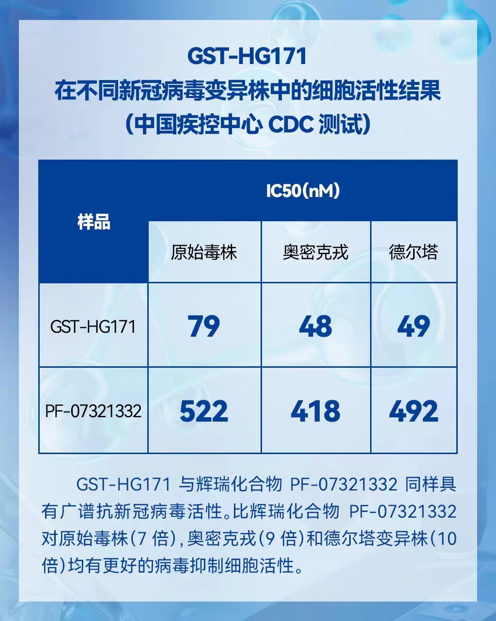 备战后疫情时代！国产原研新冠创新药泰中定&reg;全力推进三期临床