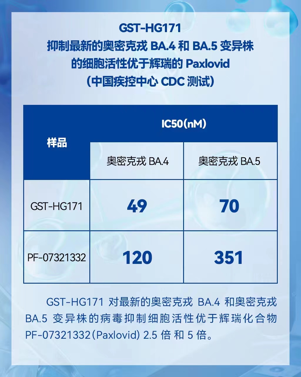 备战后疫情时代！国产原研新冠创新药泰中定&reg;全力推进三期临床