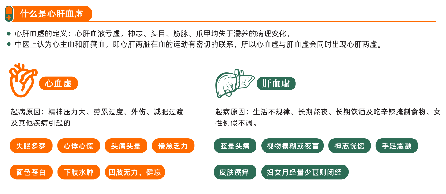 谈谈更年期失眠怎样治疗