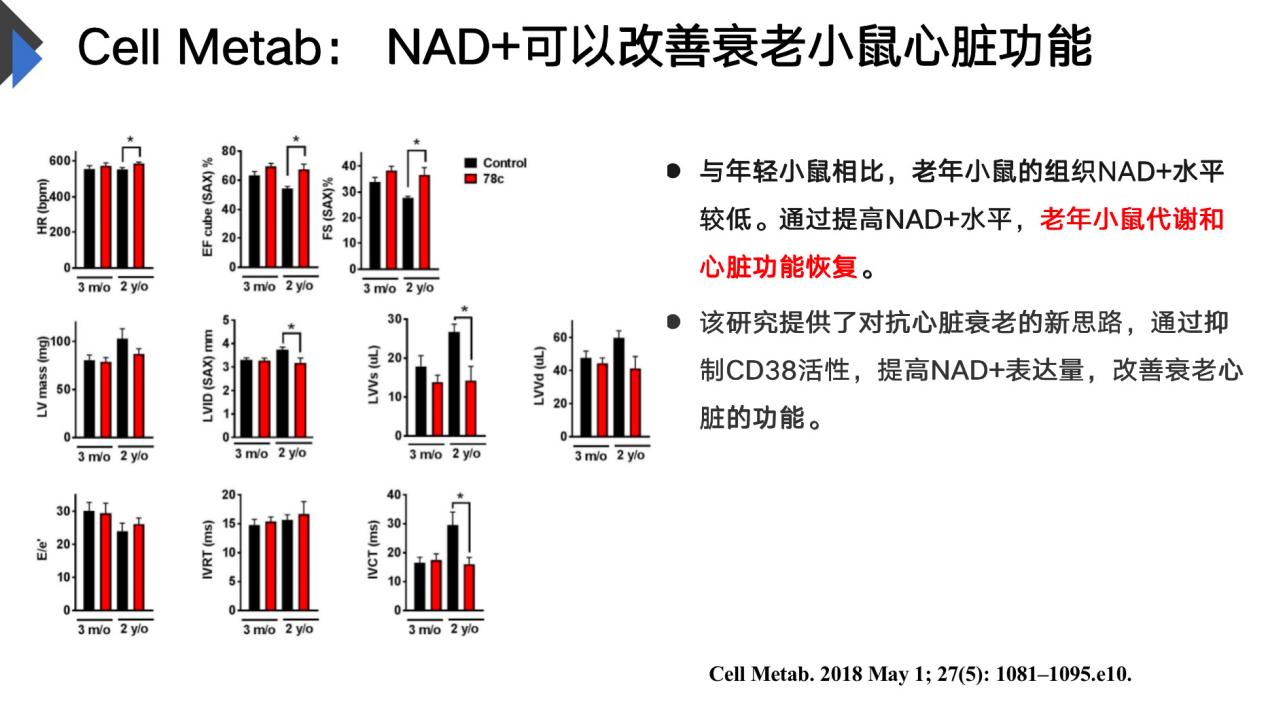 心衰患者有福了！中药抗心脏衰老最新科研成果亮相国际络病学大会