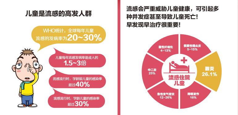 你知道可威磷酸奥司他韦颗粒饭前饭后吃吗？