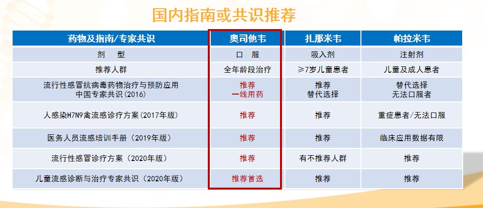 奥司他韦哪个牌子好？可威值得大家选择！