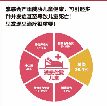 宝宝病毒性感冒吃什么药效果好？