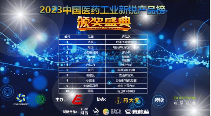 重磅丨2023中国医药工业新锐产品榜发布，20+产品登榜