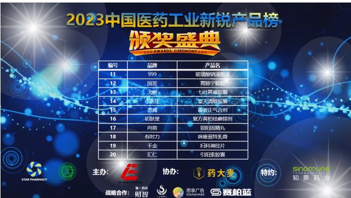 重磅丨2023中国医药工业新锐产品榜发布，20+产品登榜