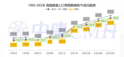 西普报告丨2030中国健康产业或达16万亿！行业九大趋势研判