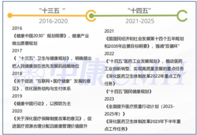 西普报告丨2030中国健康产业或达16万亿！行业九大趋势研判