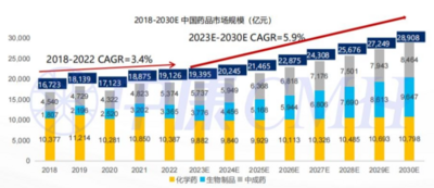 西普报告丨2030中国健康产业或达16万亿！行业九大趋势研判