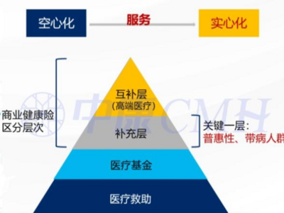 西普报告丨2030中国健康产业或达16万亿！行业九大趋势研判
