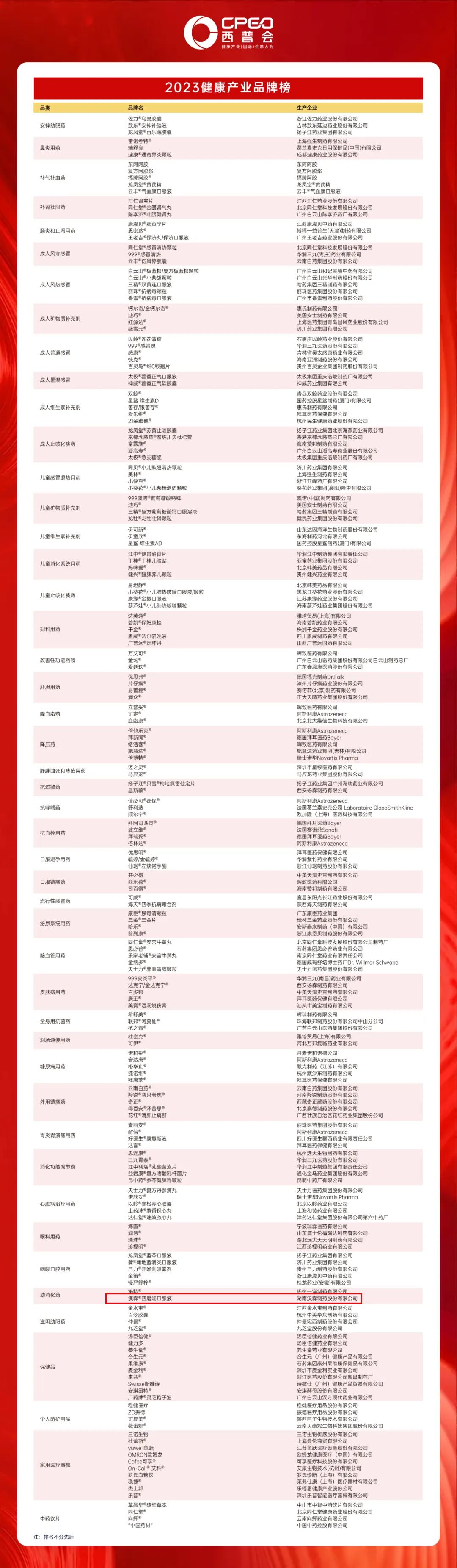 喜讯 | 漢森®四磨汤口服液再次荣膺西普会“健康产业品牌榜”