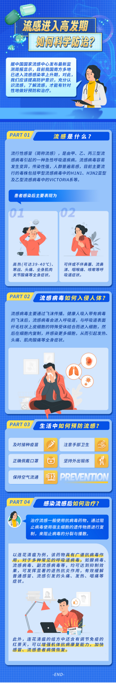 清咳长图-流感进入高发期，如何科学防治？.png
