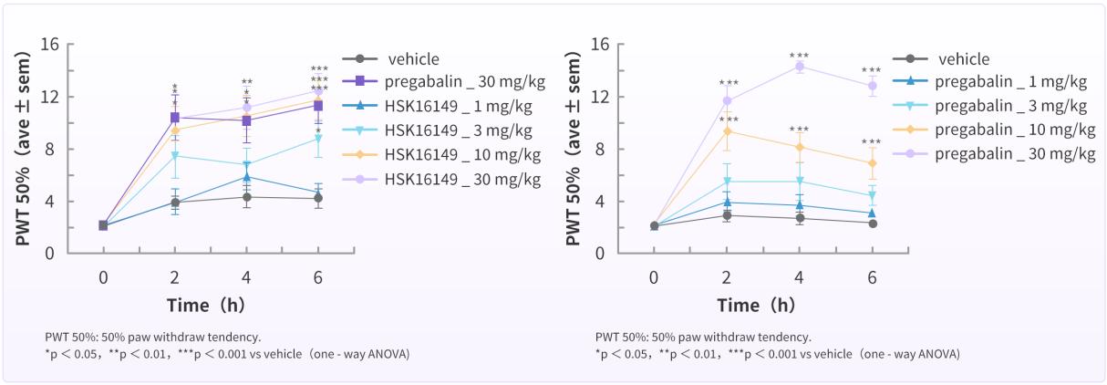 新型镇痛药中国造！有望缓解千万糖尿病患者的难言之「痛」