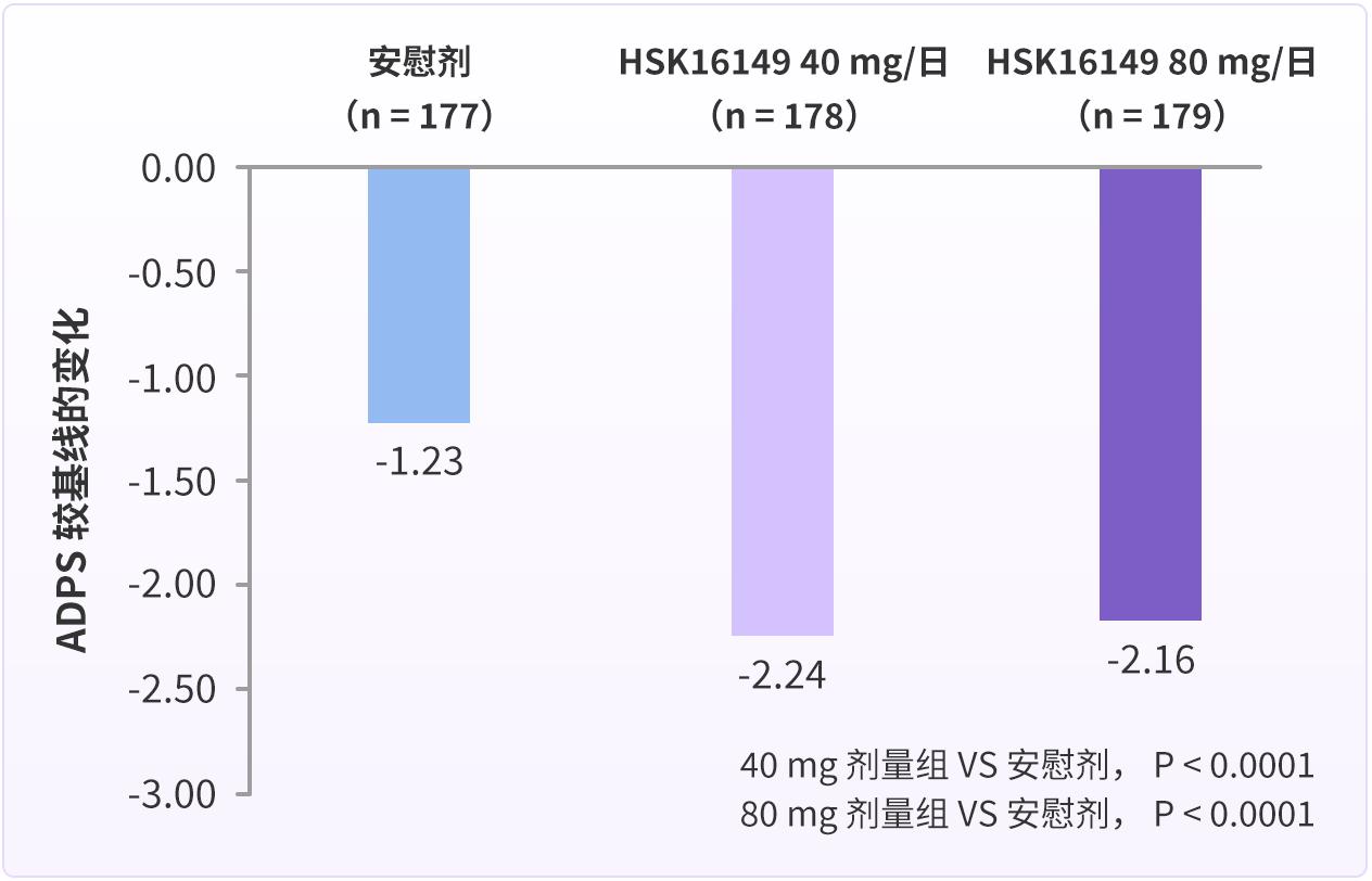 新型镇痛药中国造！有望缓解千万糖尿病患者的难言之「痛」