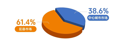 导航生意增长 | 2023-2024年度中国药品零售“锐”连锁、行业协会贡献奖、供零合作组织奖揭晓