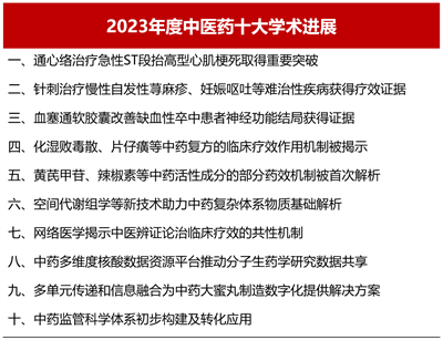 通心络治疗急性心梗研究位列2023年度中医药十大学术进展首位
