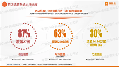 药店统筹加速业态升级分化，区域差异化策略为破局关键