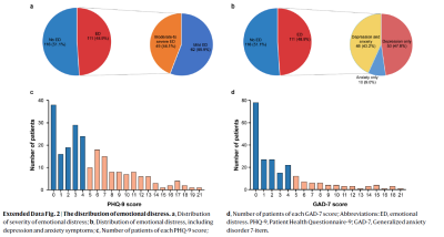 免疫治疗的情绪密码：降低情绪压力，提升治疗效果