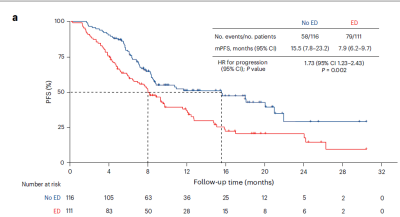 免疫治疗的情绪密码：降低情绪压力，提升治疗效果