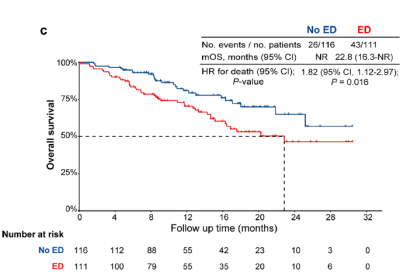 免疫治疗的情绪密码：降低情绪压力，提升治疗效果