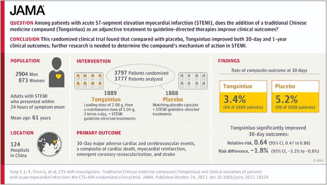 无症状心梗，牢记4大注意，5大要领！