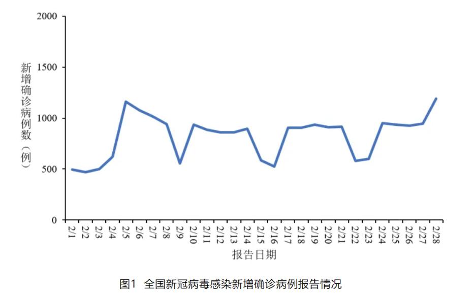 低波动≠!新冠特效药先诺欣如何守住防线？