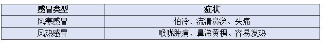 春季感冒别硬扛！这款中西结合药缓解鼻塞咽痛，有效率达97%